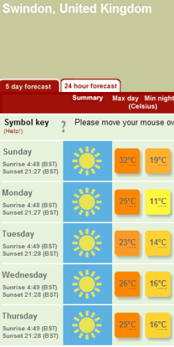 Screenshot from the BBC weather forecast for Swindon, showing sunshine for the whole week
