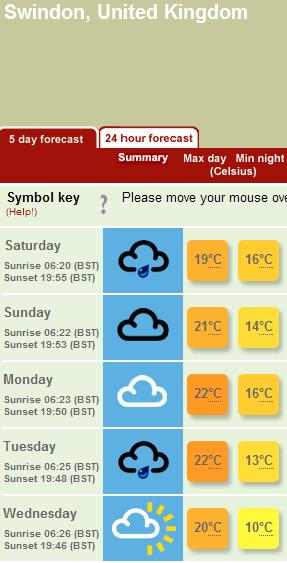 Screenshot of a weather forecast